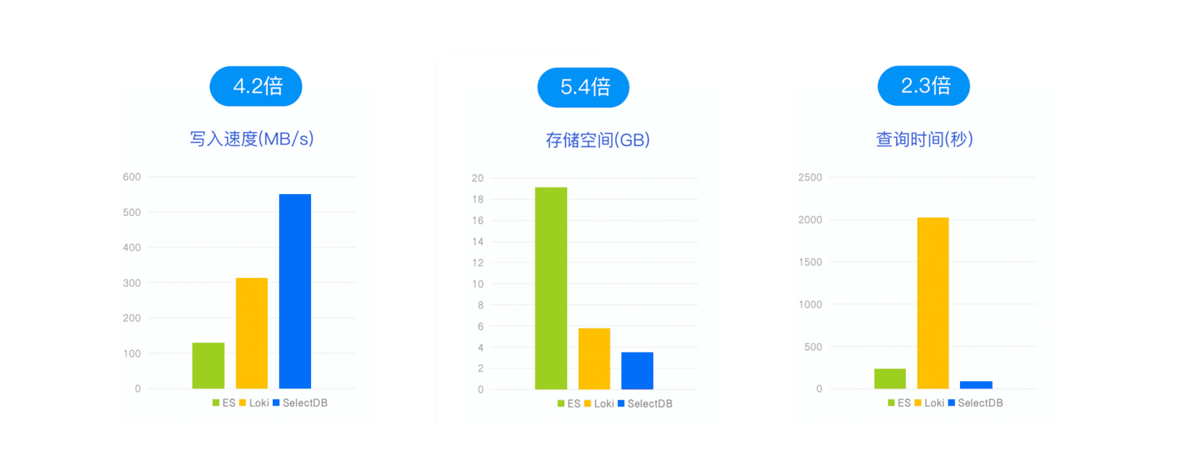 SelectDB 日志系统解决方案