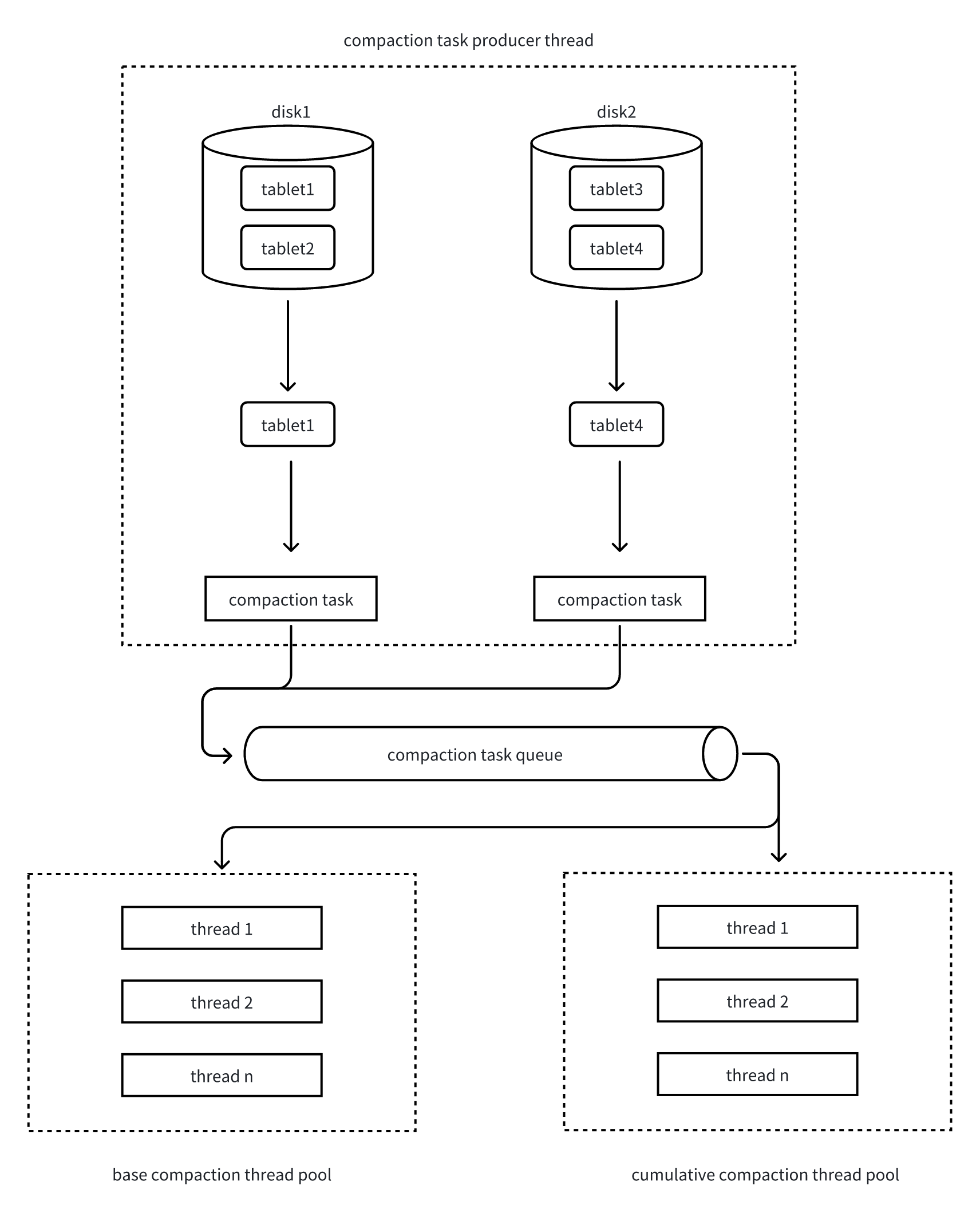 compaction_workflow