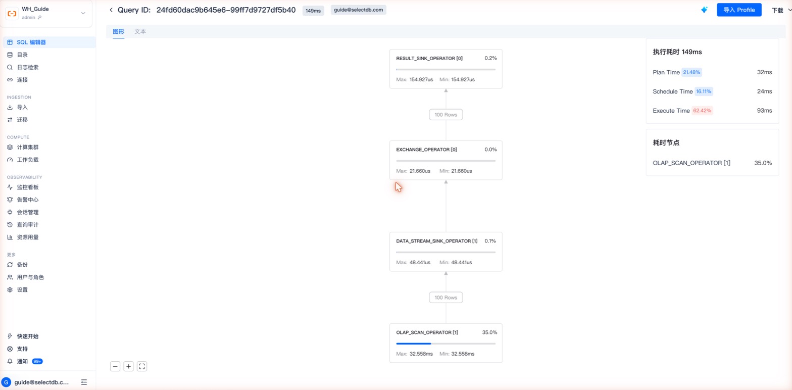 查询 Profile（算子树 + Plan/Schedule/Execute 耗时）