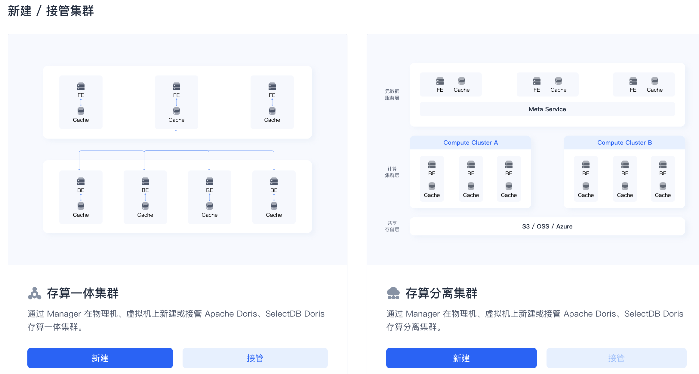图片展示了SelectDB Enterprise Manager中新建/接管集群的两种模式。左侧为存算一体集群，通过Manager在物理机、虚拟机上新建或接管Apache Doris、SelectDB Doris存算一体集群，有“新建”和“接管”按钮。右侧为存算分离集群，通过Manager在物理机、虚拟机上新建或接管Apache Doris、SelectDB Doris存算分离集群，有“新建”和“接管”按钮。该图与上文提到的在新建/接管集群页面选择存算分离集群模式后进入创建流程的内容相呼应，直观呈现了两种集群模式。