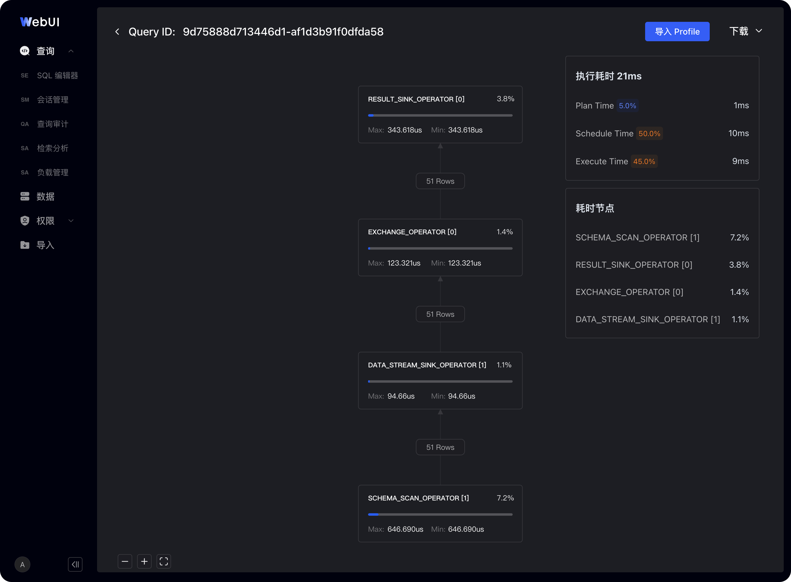 图片展示的是SelectDB Enterprise Manager中SQL查询记录页面的SQL Profile信息界面。左侧显示Query ID等信息，下方有多个操作节点，如EXCHANGE_OPERATOR、DATA_STREAM_SINK_OPERATOR等，每个节点有Max、Min、Avg等数据。右侧呈现执行耗时21ms，Plan Time 5.9%、Schedule Time 94.1%、Execute Time 48.0%等数据，还列出了Schema_SCAN_OPERATOR等耗时较多的节点。该图与上下文介绍的从外部导入SQL到SQL编辑器，以及点击Select SQL条目查看其查询计划信息相呼应。