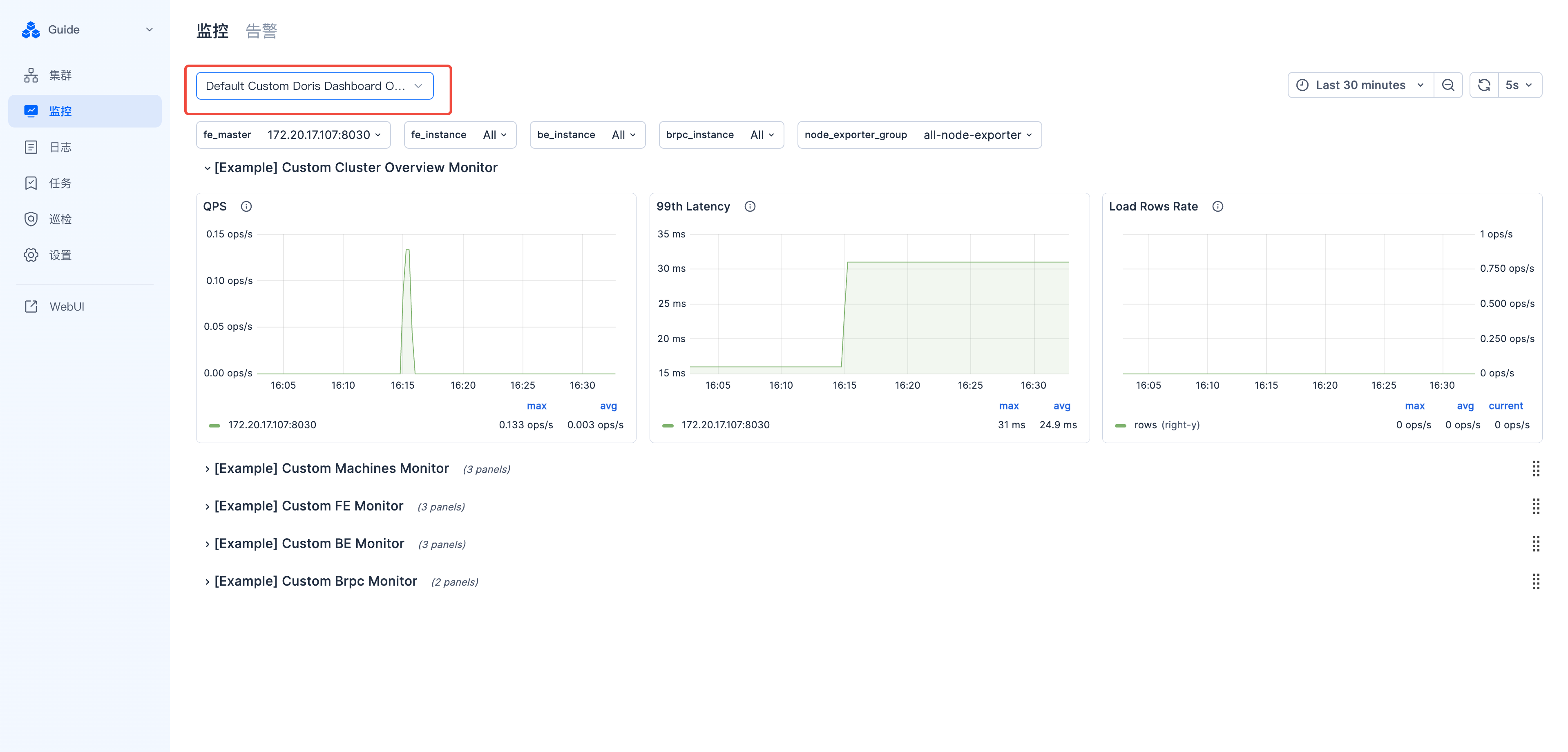 图片展示的是SelectDB Enterprise Manager的自定义监控看板界面。界面上方显示“Default Custom Doris Dashboard O...”，下方有多个监控图表，包括GPS、99th Latency、Load Rows Rate等，图表下方还有“[Example] Custom Machines Monitor”等监控项。该图片与文档中“自定义监控看板”内容相关，直观呈现了自定义看板的界面样式，说明自定义看板是用于增加除Manager提供的看板之外的看板，可编辑并保存。