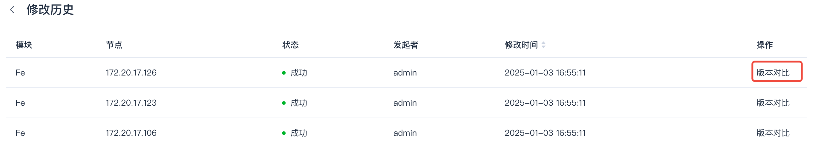 图片展示的是SelectDB Enterprise Manager中参数配置页面的修改历史界面。界面列出了多个节点的修改记录，包括模块、节点、状态、发起者、修改时间等信息，如Fe模块的节点172.20.17.126、172.20.17.123、172.20.17.106等，状态均为成功，发起者为admin，修改时间为2025 - 01 - 03 16:55:11。右侧“操作”列有“版本对比”选项，其中172.20.17.126节点的版本对比操作被红色框突出显示。该图片与上下文介绍的参数修改历史记录相呼应，展示了查看修改前后的版本对比情况。